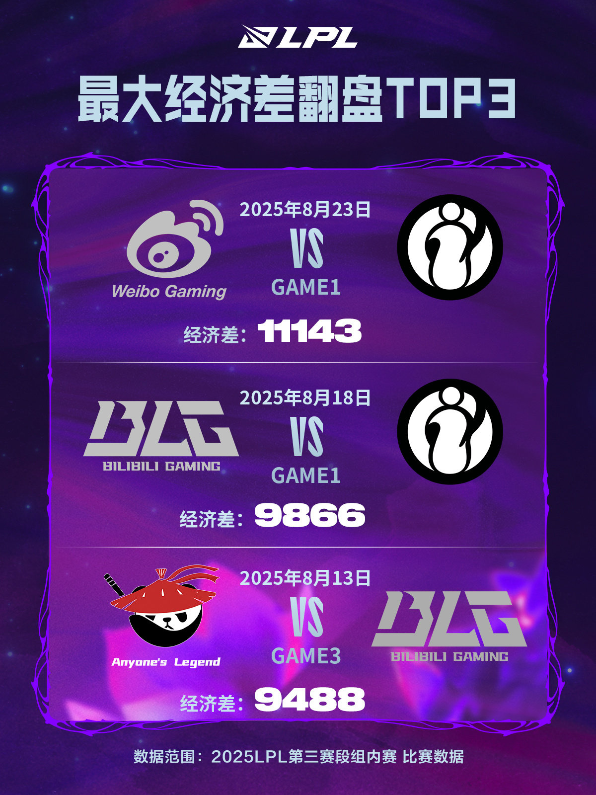 和KT直接