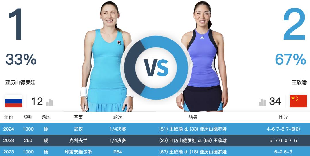 fbf, 最佳战绩 fbf, 最佳战绩