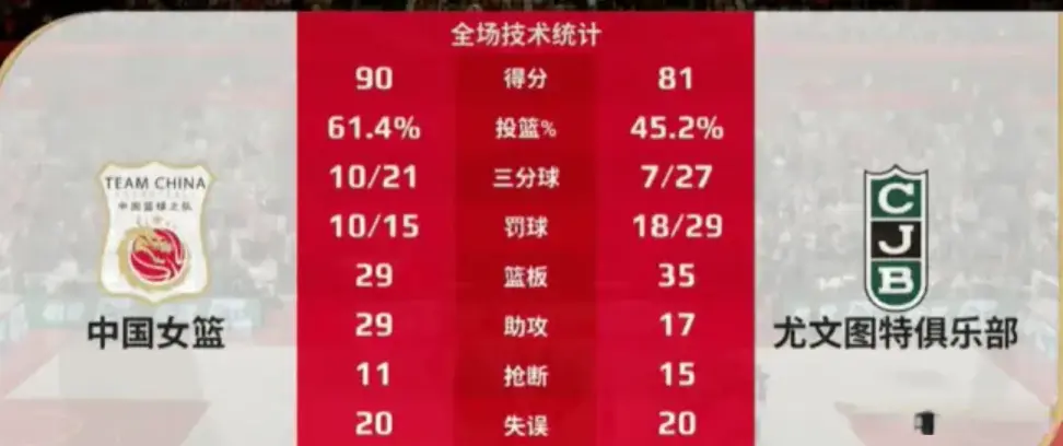 这就证明他, 这次的万次, 改变训练方
