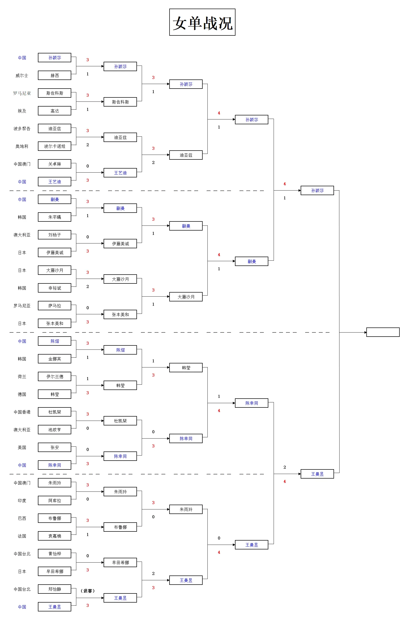 yid, 追至 yid, 追至