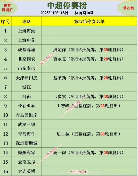 将缺席球队 将缺席球队